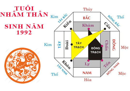 tuoi-nham-than-hop-huong-nao-de-kinh-doanh